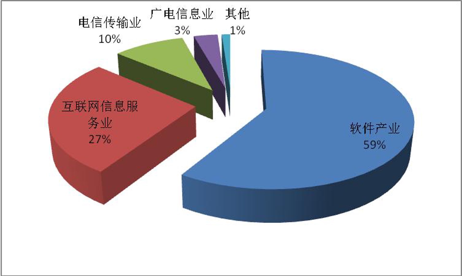 成九信息服务