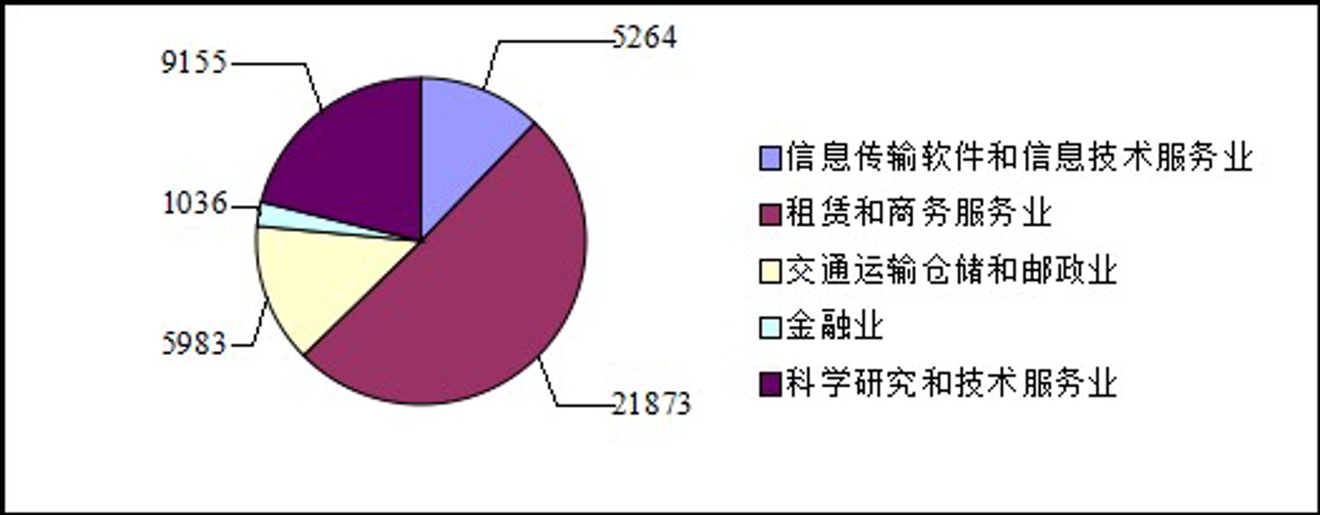 成九信息服务
